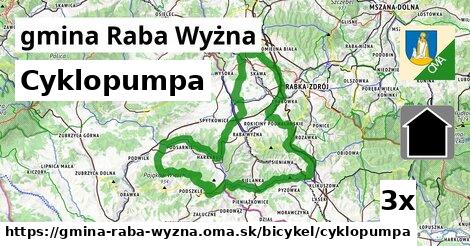 Cyklopumpa, gmina Raba Wyżna