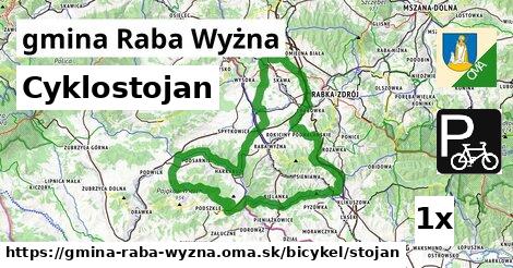 Cyklostojan, gmina Raba Wyżna