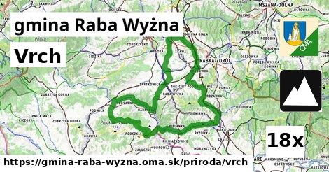 Vrch, gmina Raba Wyżna