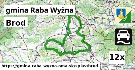Brod, gmina Raba Wyżna
