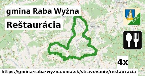 Reštaurácia, gmina Raba Wyżna