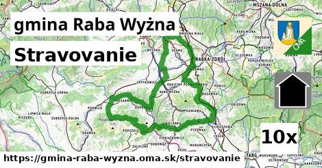 stravovanie v gmina Raba Wyżna