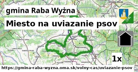 Miesto na uviazanie psov, gmina Raba Wyżna