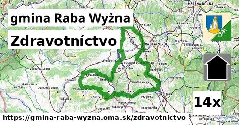 zdravotníctvo v gmina Raba Wyżna