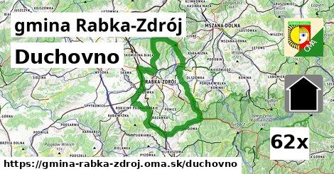 duchovno v gmina Rabka-Zdrój