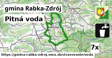 Pitná voda, gmina Rabka-Zdrój