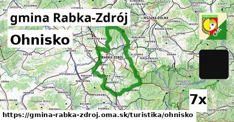 Ohnisko, gmina Rabka-Zdrój