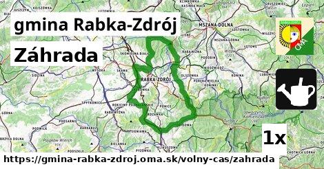 Záhrada, gmina Rabka-Zdrój