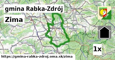 zima v gmina Rabka-Zdrój