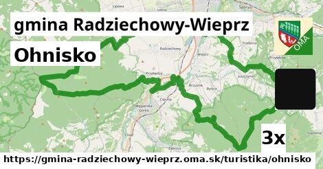 Ohnisko, gmina Radziechowy-Wieprz
