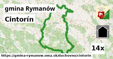 cintorín v gmina Rymanów