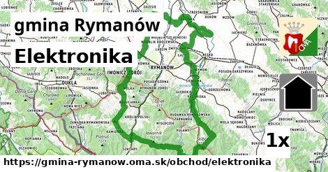 Elektronika, gmina Rymanów