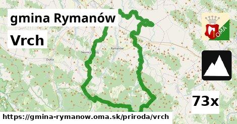 Vrch, gmina Rymanów