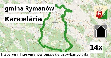 Kancelária, gmina Rymanów