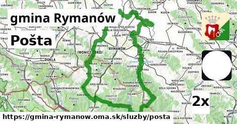 Pošta, gmina Rymanów