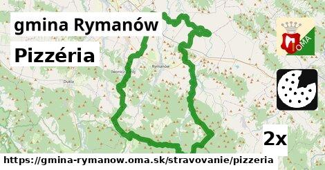 Pizzéria, gmina Rymanów