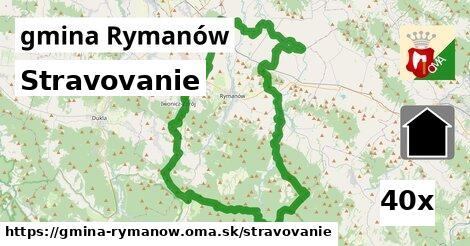 stravovanie v gmina Rymanów