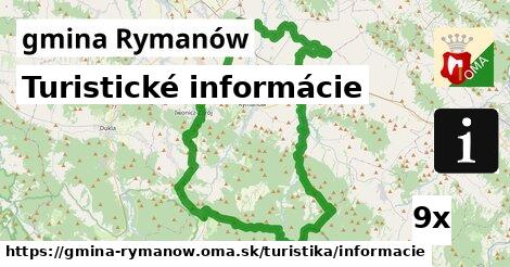 Turistické informácie, gmina Rymanów