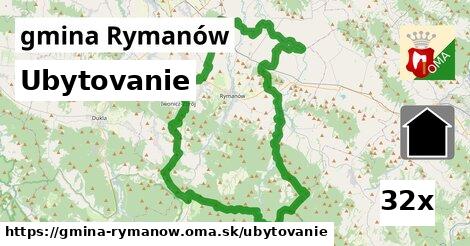 ubytovanie v gmina Rymanów