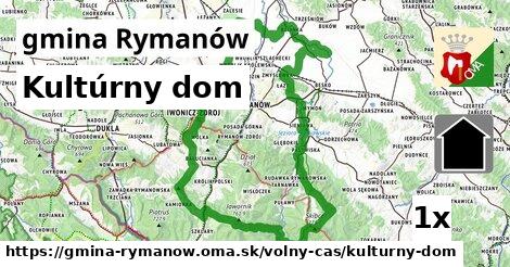 Kultúrny dom, gmina Rymanów