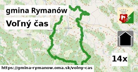 voľný čas v gmina Rymanów