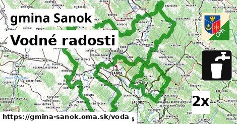 vodné radosti v gmina Sanok