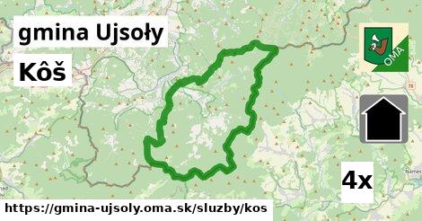 Kôš, gmina Ujsoły