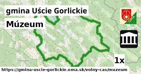 Múzeum, gmina Uście Gorlickie