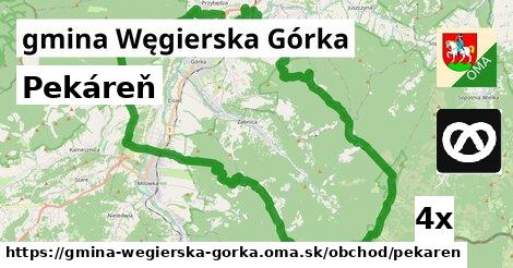 Pekáreň, gmina Węgierska Górka