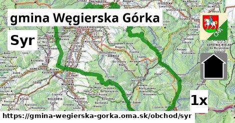 Syr, gmina Węgierska Górka