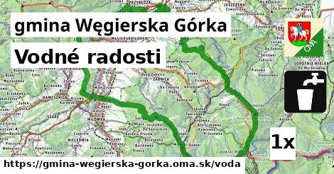 vodné radosti v gmina Węgierska Górka