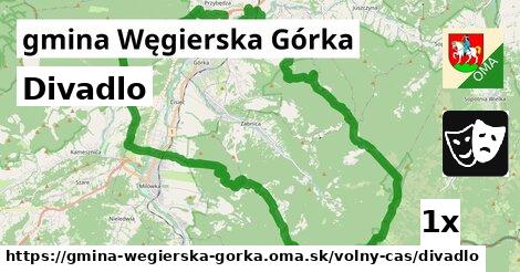 Divadlo, gmina Węgierska Górka