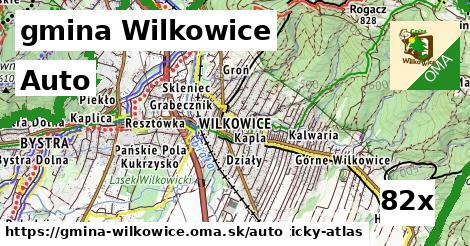 auto v gmina Wilkowice