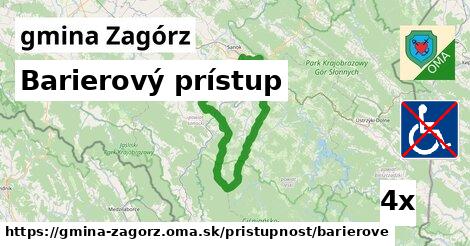 Barierový prístup, gmina Zagórz