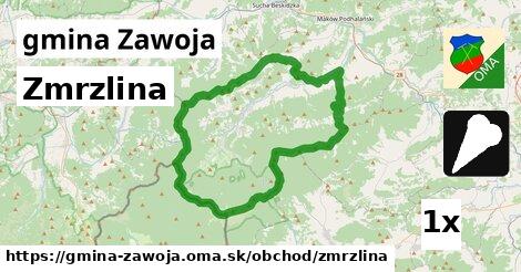 Zmrzlina, gmina Zawoja