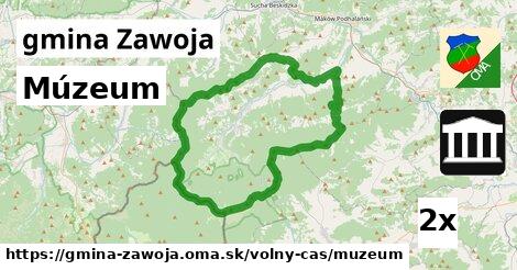 Múzeum, gmina Zawoja