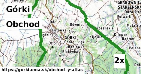 obchod v Górki