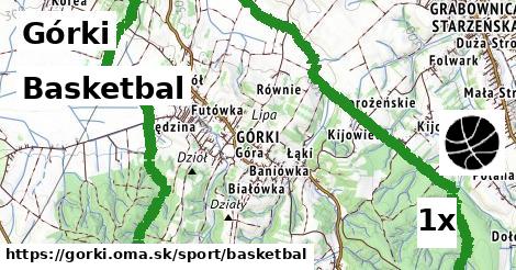 basketbal v Górki