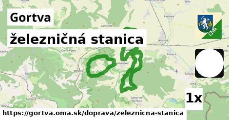 železničná stanica, Gortva