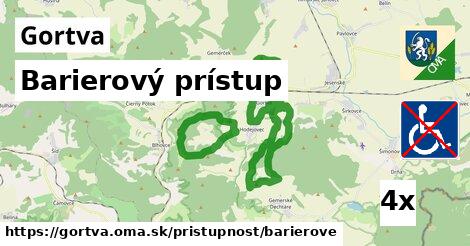 Barierový prístup, Gortva