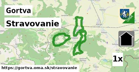 stravovanie v Gortva