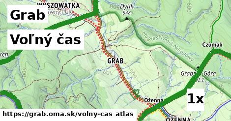 voľný čas v Grab