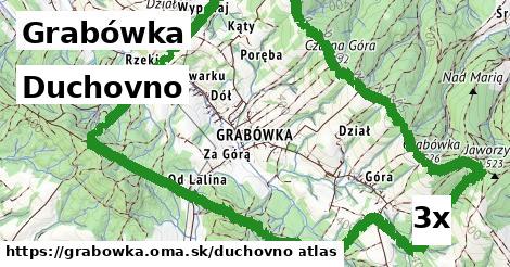 duchovno v Grabówka