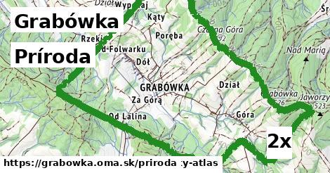 príroda v Grabówka