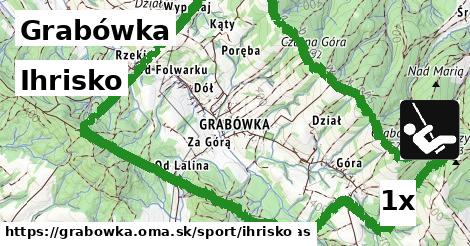 Ihrisko, Grabówka