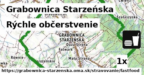 Všetky body v Grabownica Starzeńska