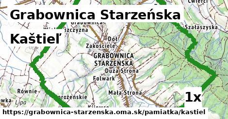 kaštieľ v Grabownica Starzeńska