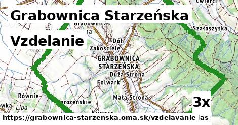 vzdelanie v Grabownica Starzeńska