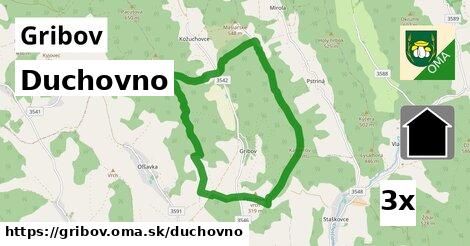 duchovno v Gribov