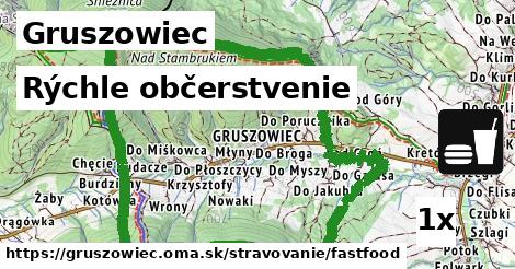 Všetky body v Gruszowiec